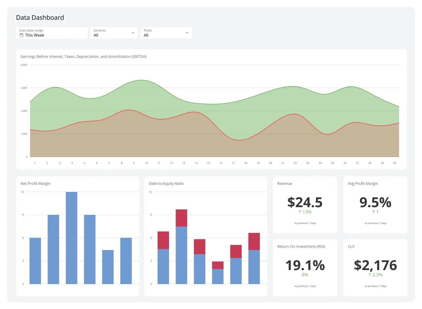 How 3 People Built $4K-$12K/Month Selling Automated Data Reports